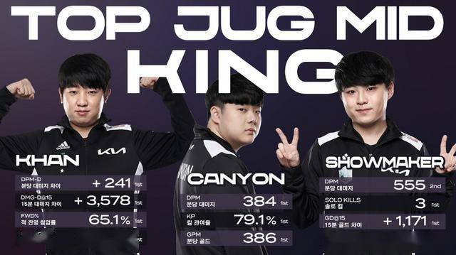 早期阶段 早期阶段